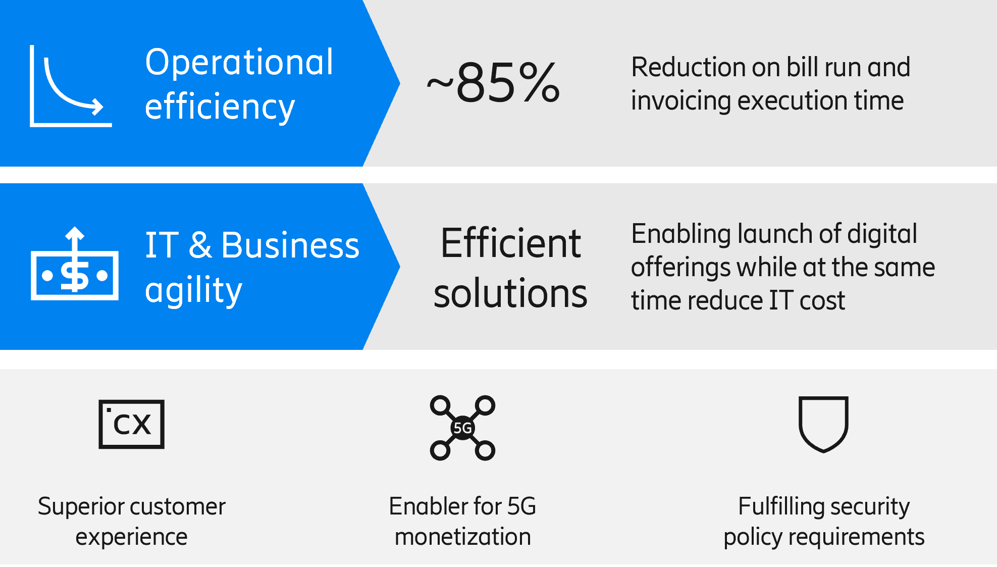 Making 5G monetization a success at Ooredoo Kuwait