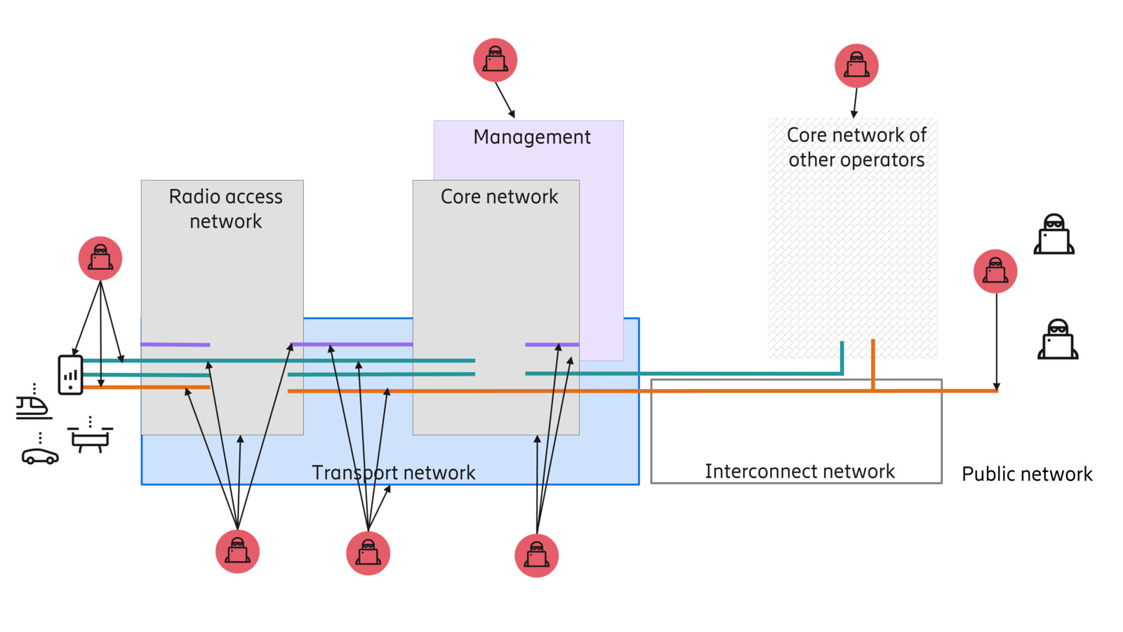 Autonomous network security Fig 2