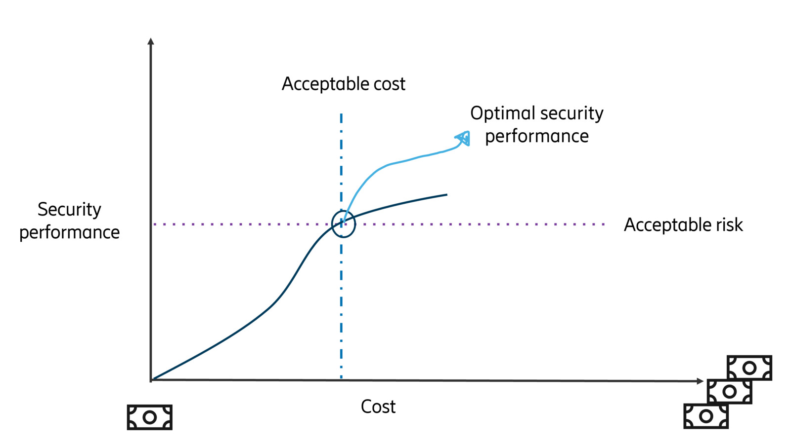 Autonomous network security Fig 4