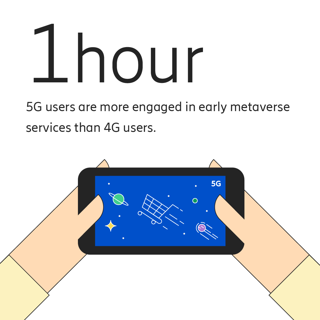 5G users and the metaverse