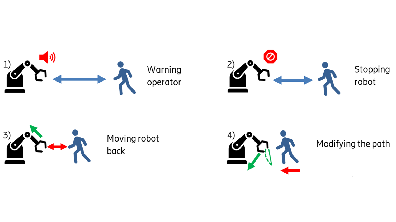 Joint sensing and communication in 6g
