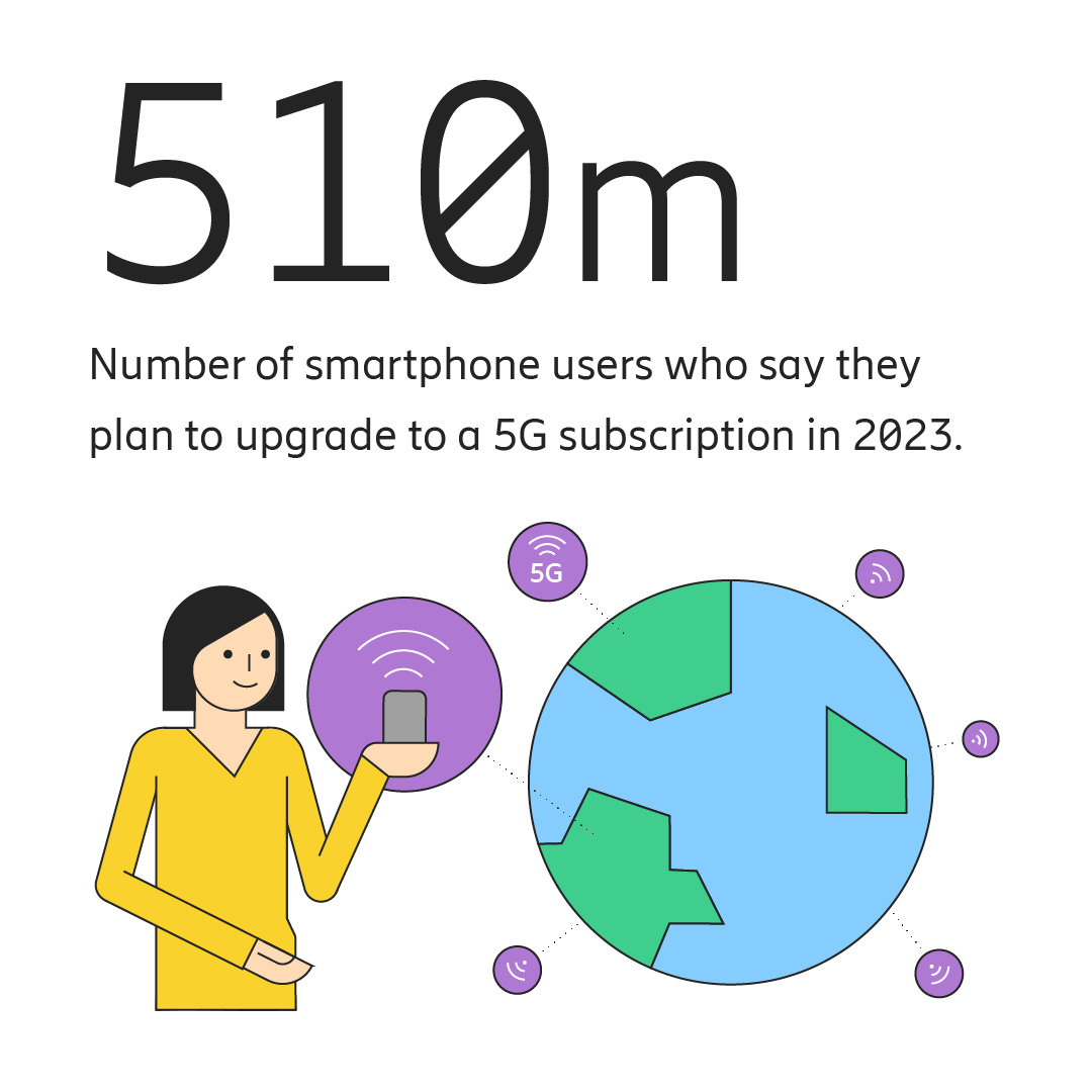 Global 5G upgrade intentions