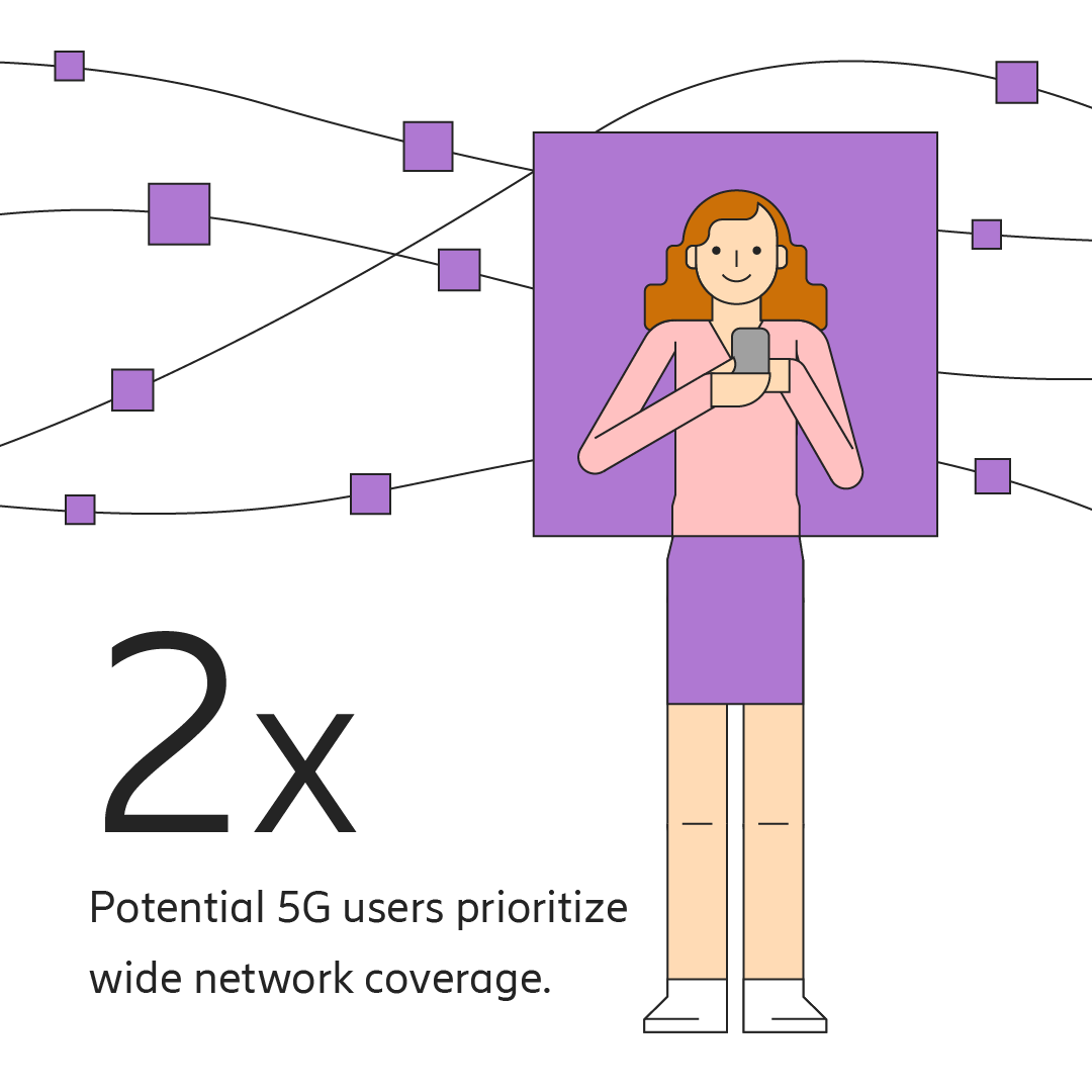 5G 網路覆蓋率及潛在用戶