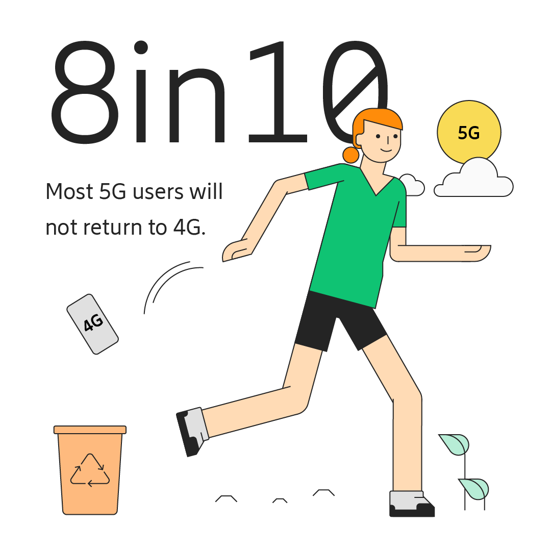 消費者對5G的需求保持強勁