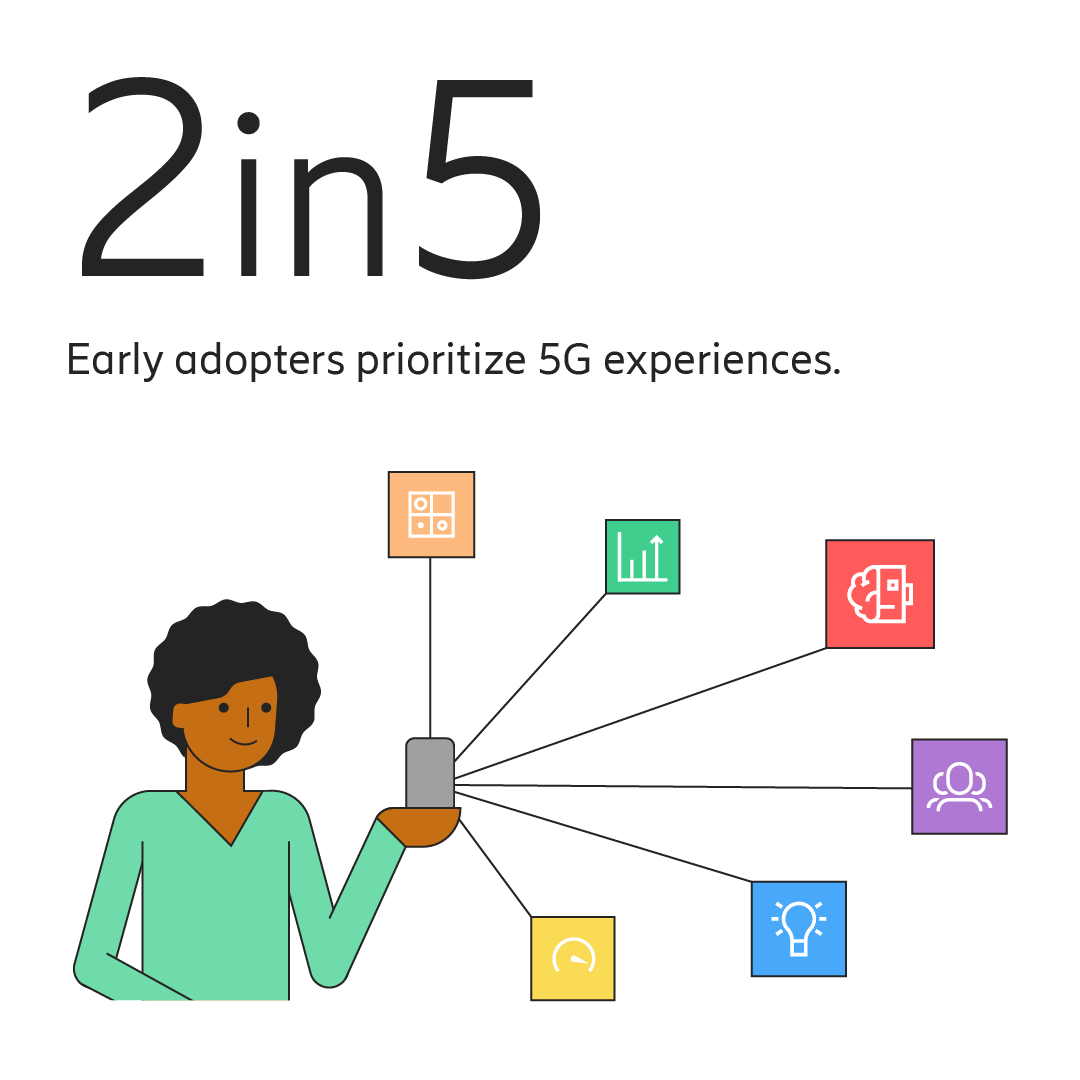 5G 創新服務及早期採用者