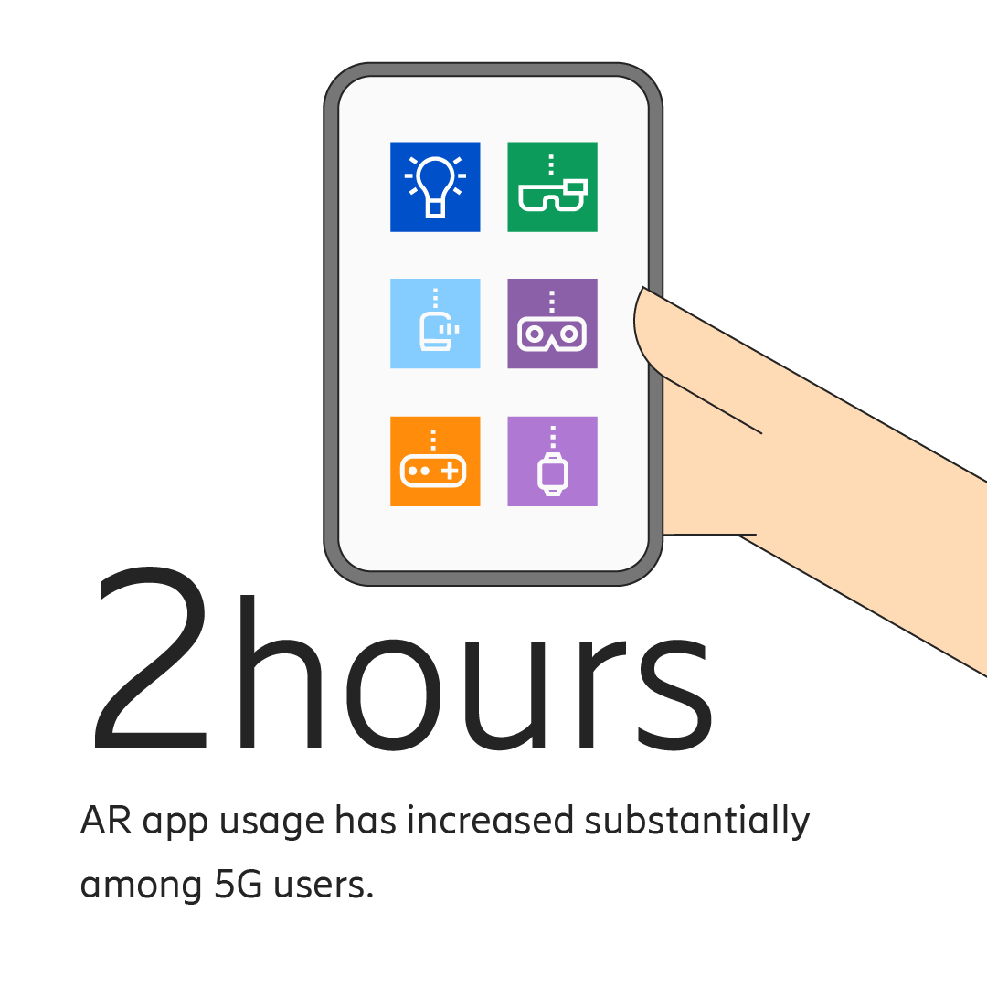 5G users spend more time on AR apps