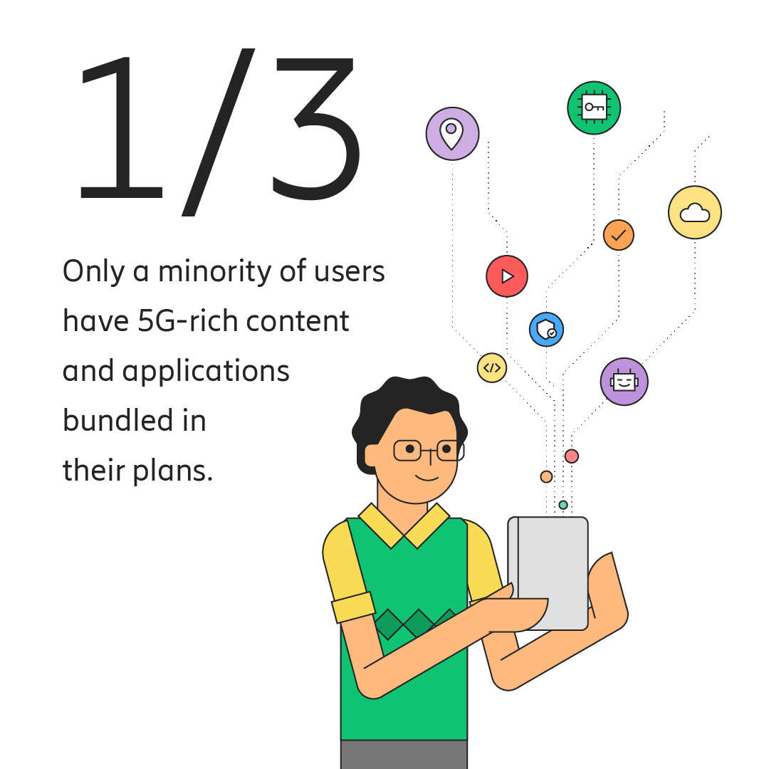 Bundling of 5G digital services