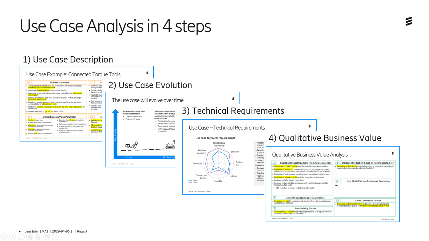 Use case analysis in 4 steps
