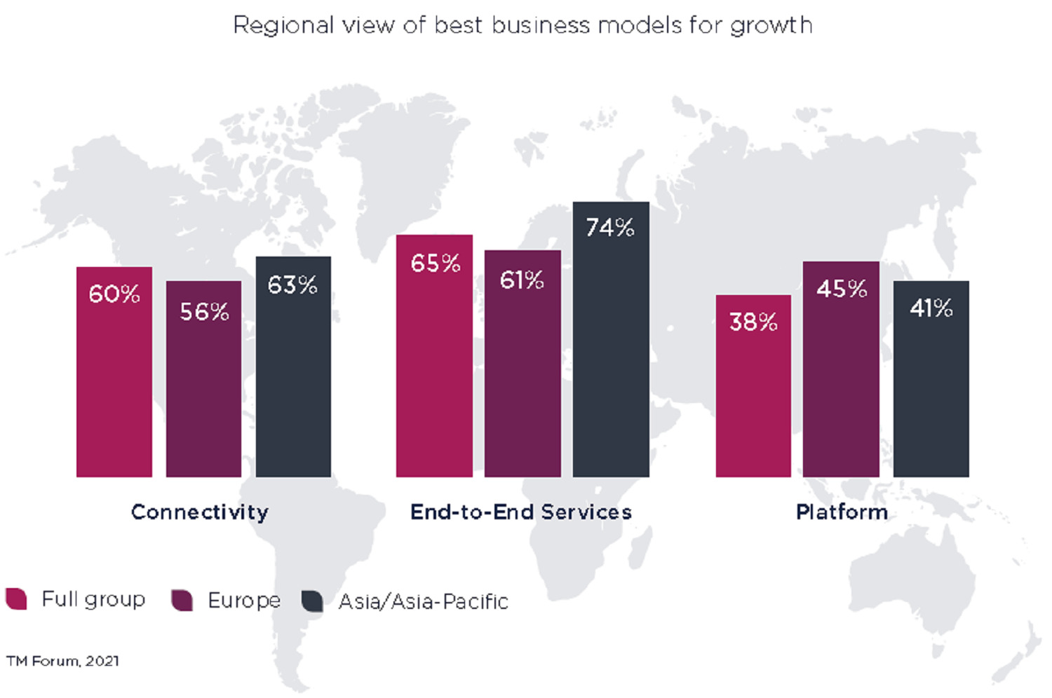 Regional view of significant opportunities for growth. 