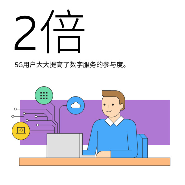 5G使用更多数字服务