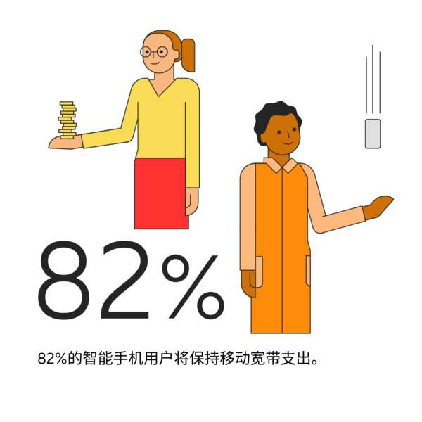 5G支出的抗风险能力