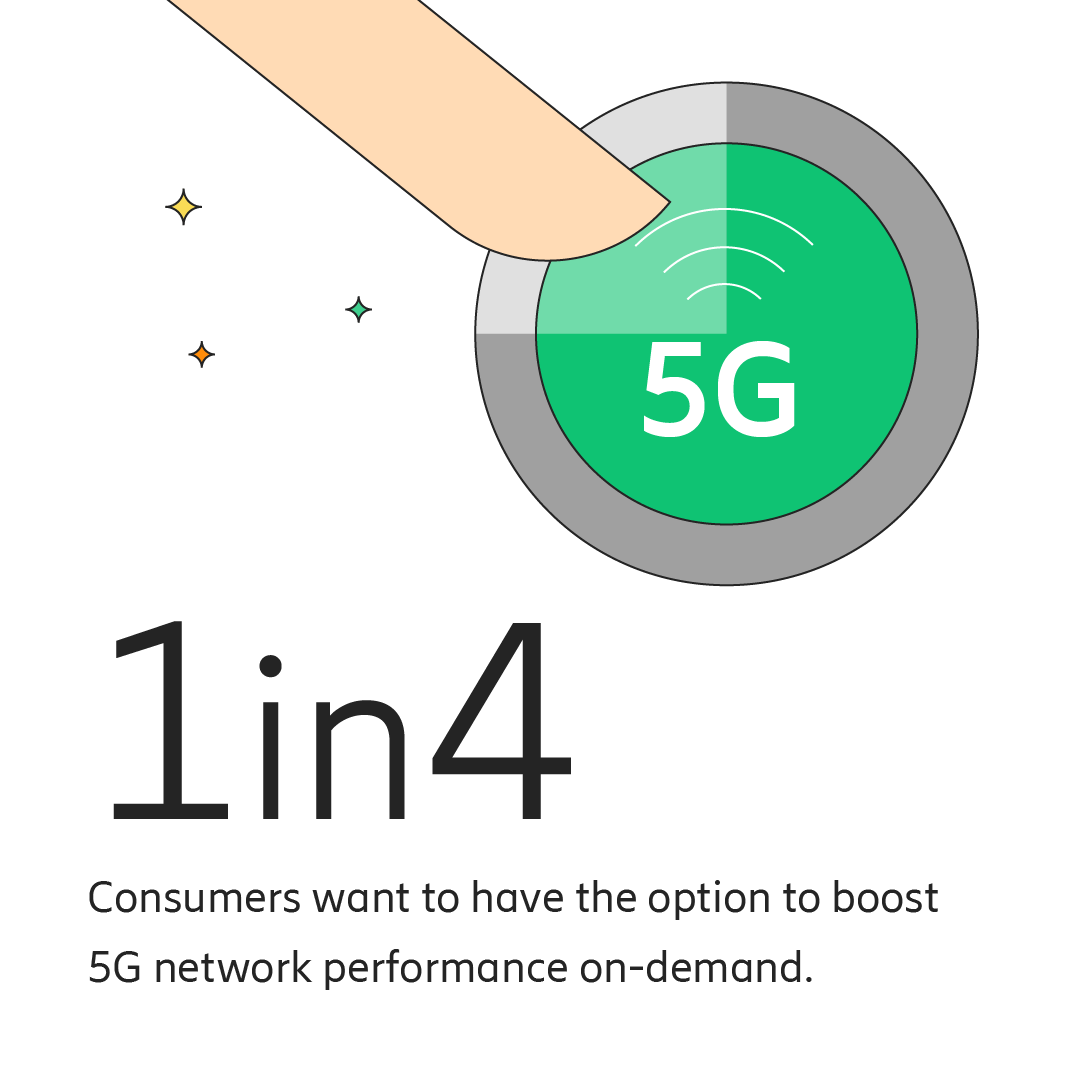5G 網路性能提升