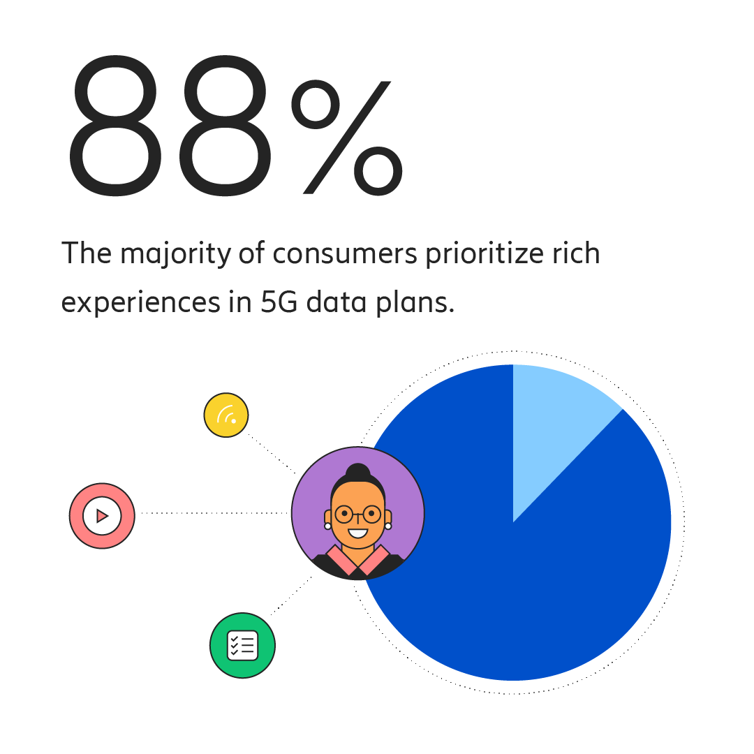 5G-rich experiences