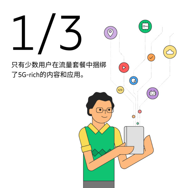 捆绑5G数字服务