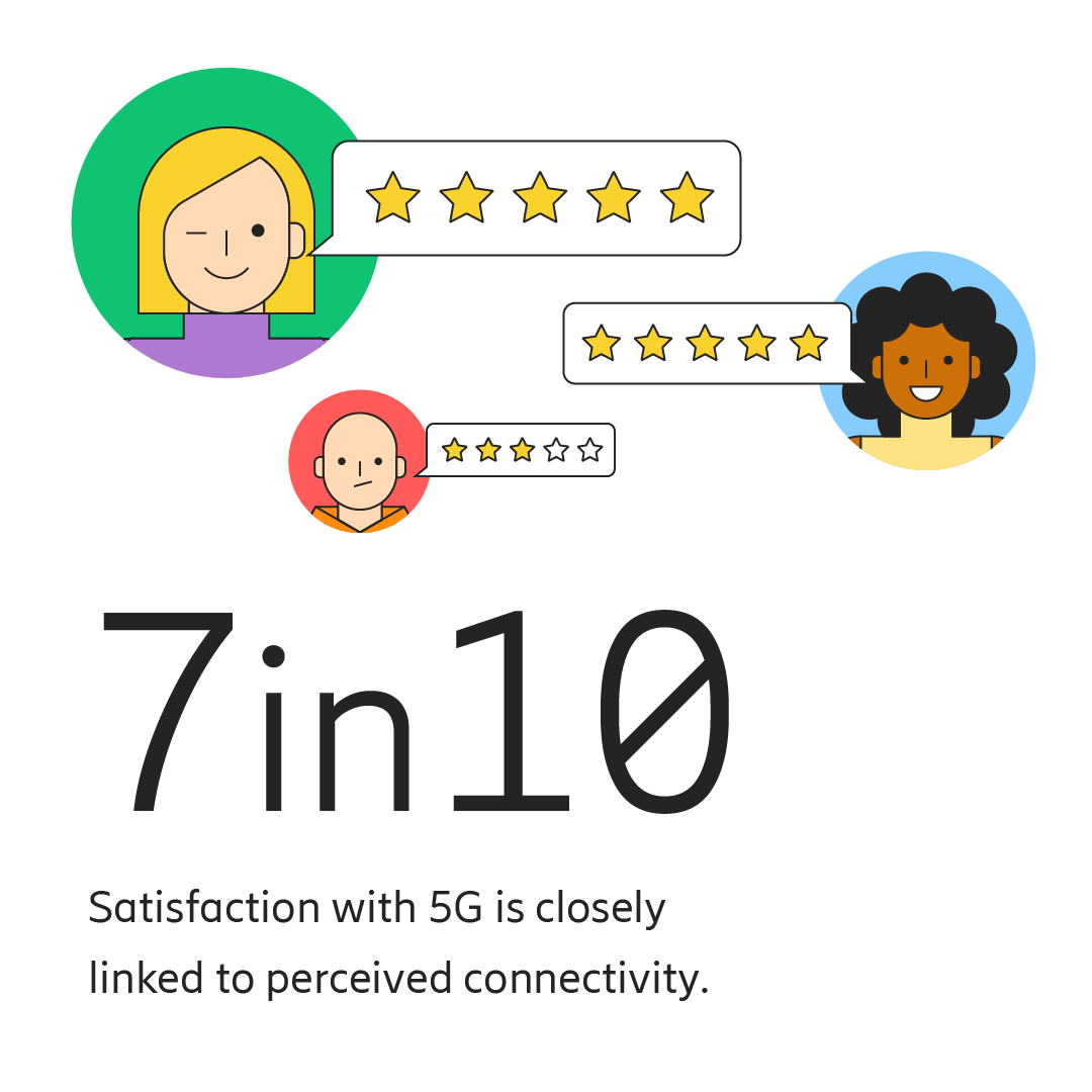 5G 可用率認知和滿意度