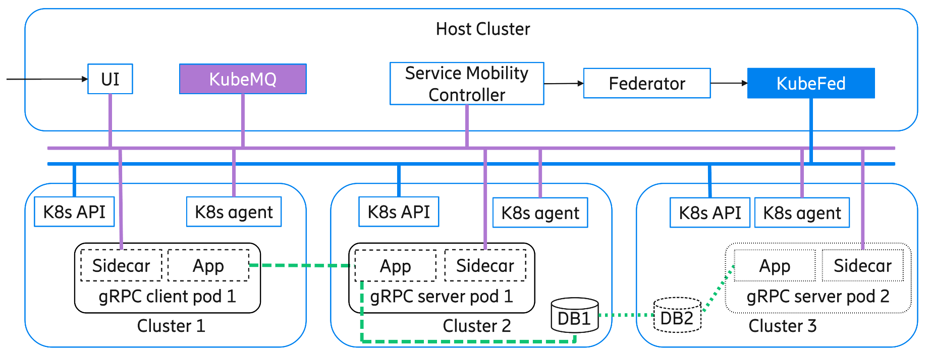 The system architecture of the proposed implementation prototype