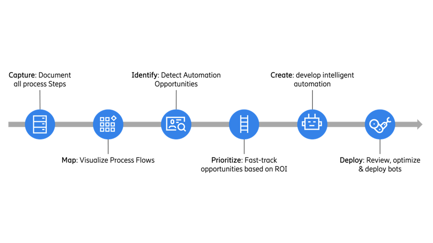 process mining ai