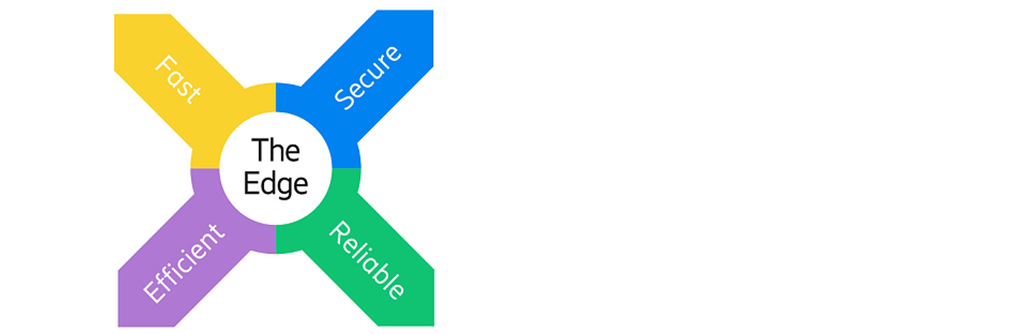 Why the Edge matters