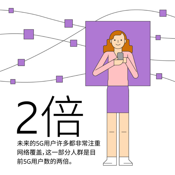 5G网络覆盖和潜在用户