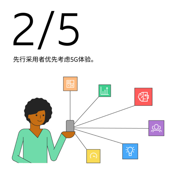 5G创新服务和先行采用者