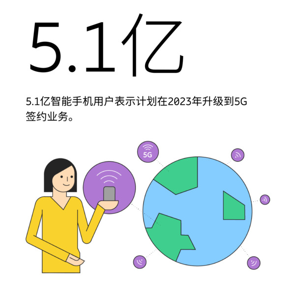 全球5G升级意向