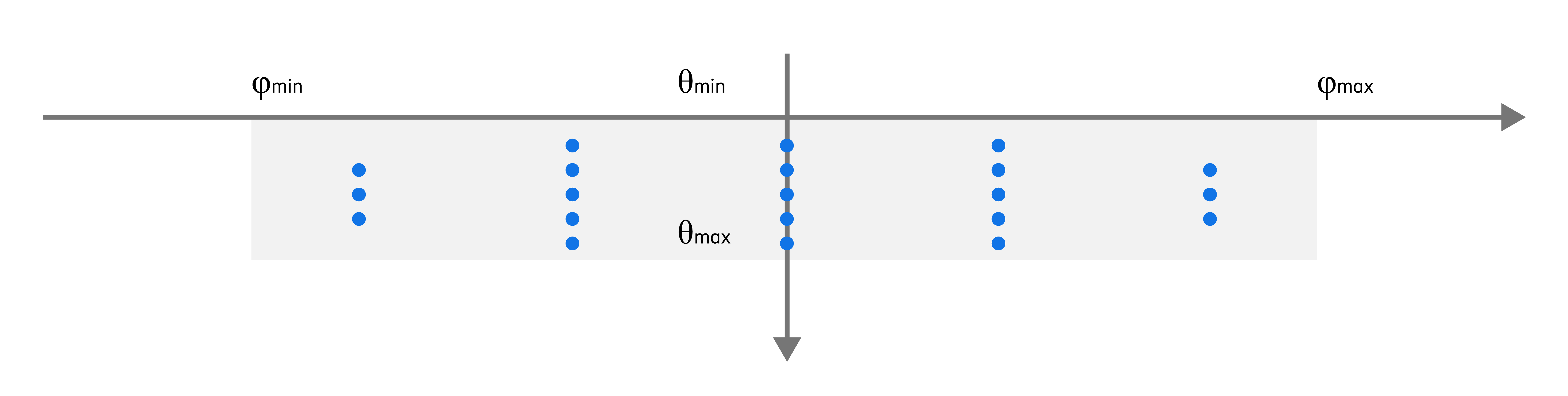 The 21 test beam directions located within declared base station steering range. These directions were selected to mimic normal operation.
