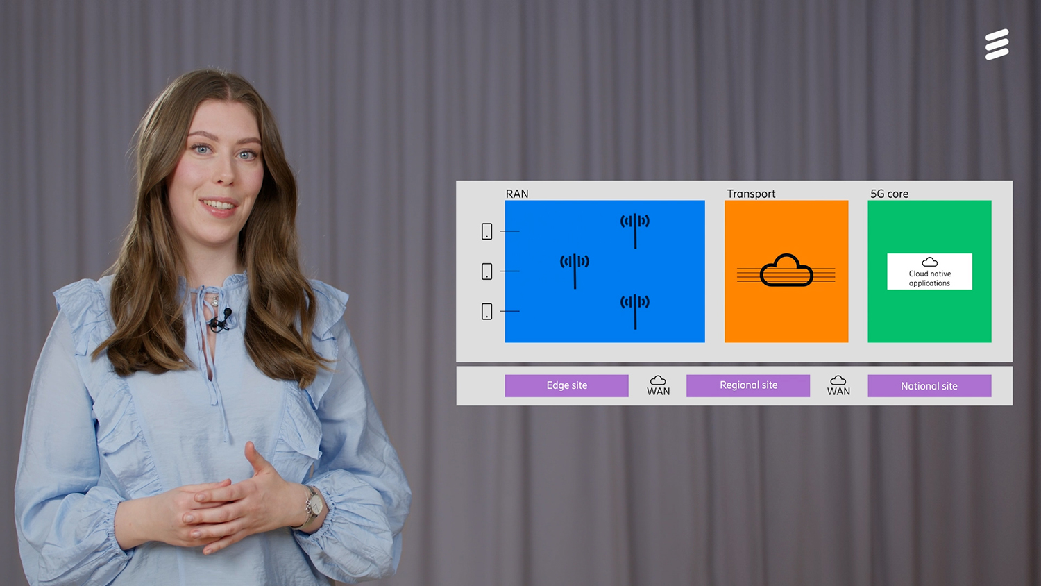 Network Slicing - Amanda Skoglund