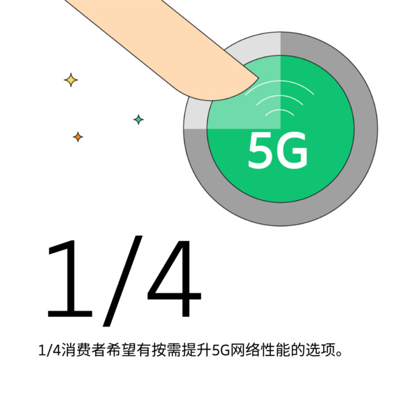 5G网络性能提升 