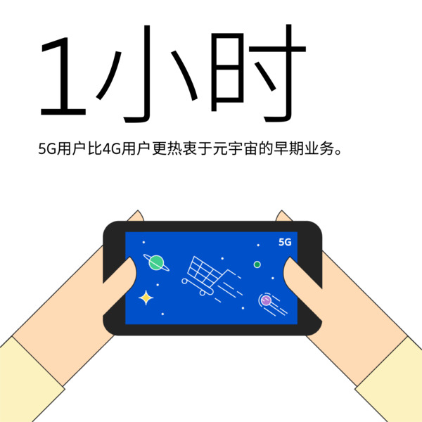 5G用户和元宇宙