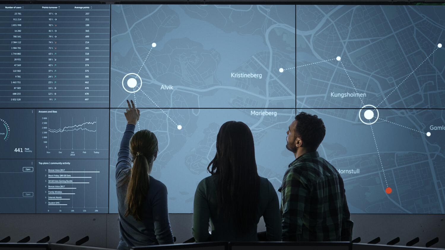 Engineers in front of screen.