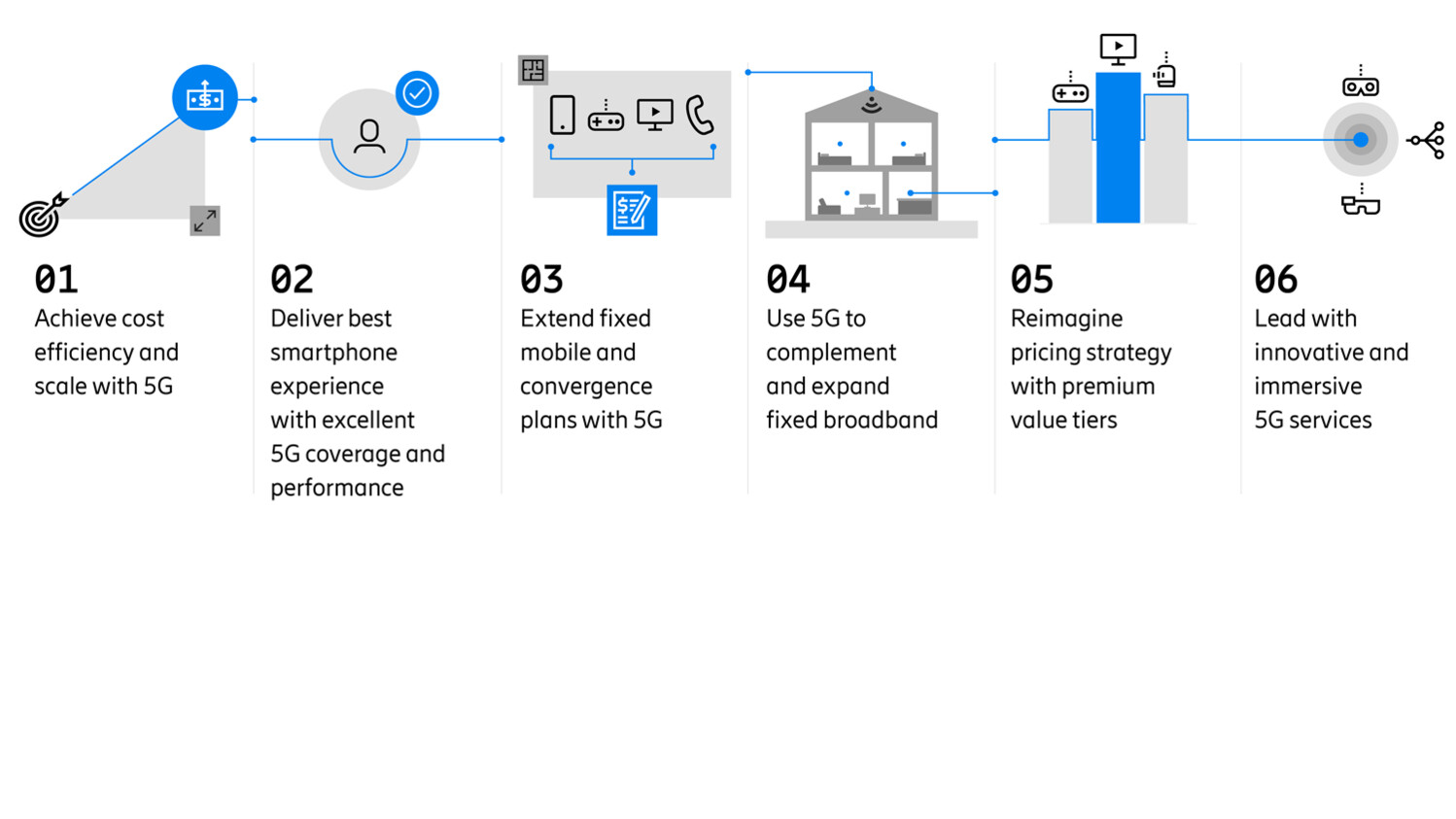 Six strategies to succeed