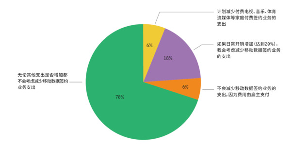 5G移动宽带是必不/可少的消费类别