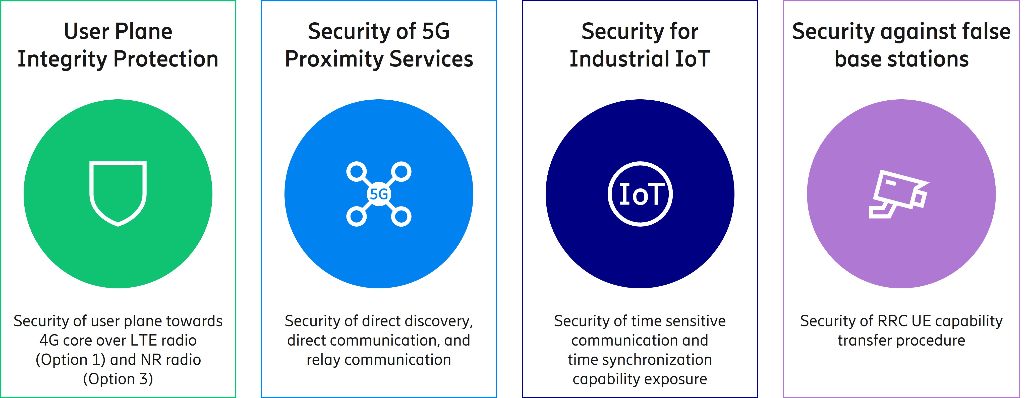 Key RAN security standardization topics in Release 17