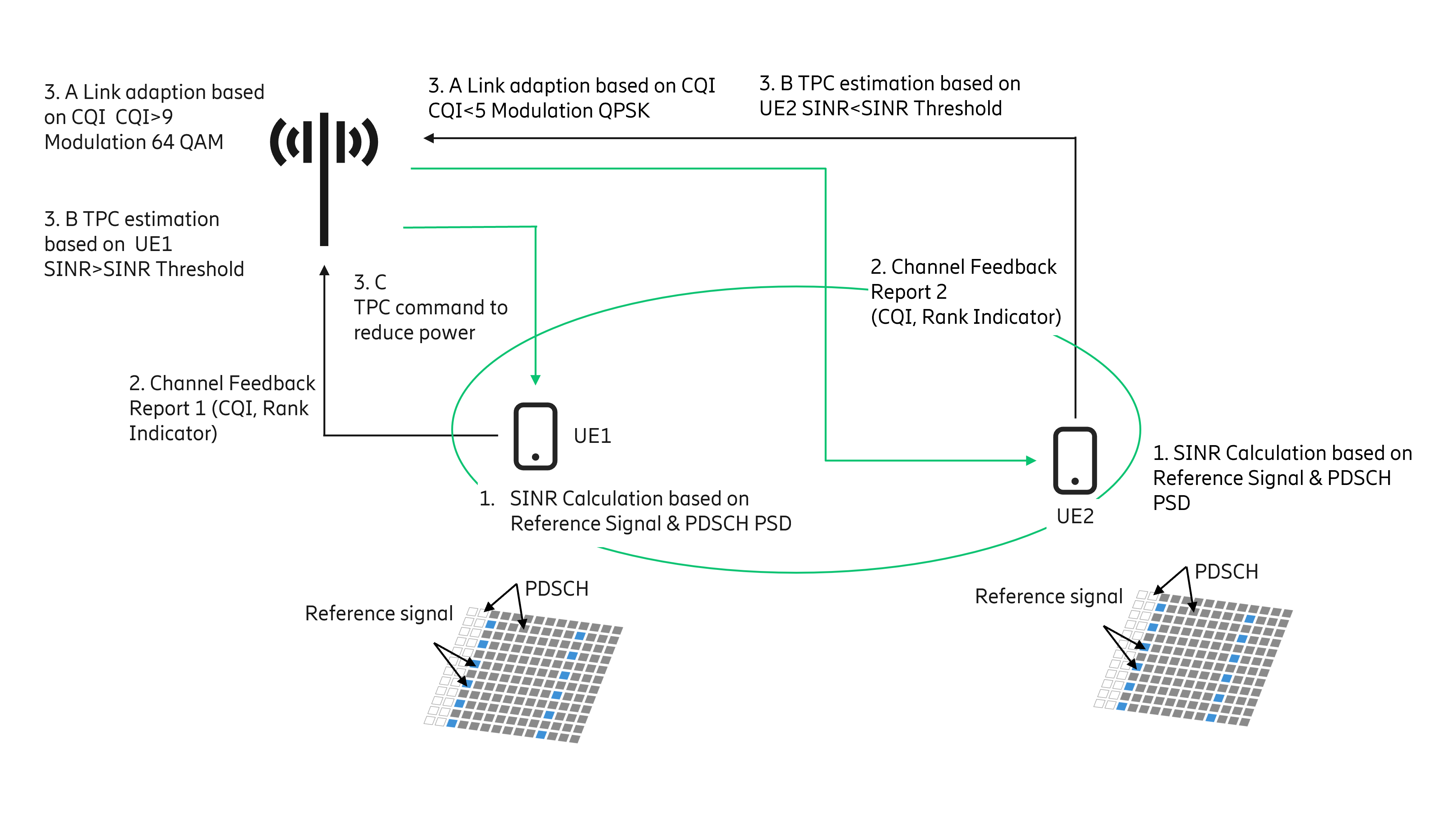 An overview of the current workflow for UL-PC.