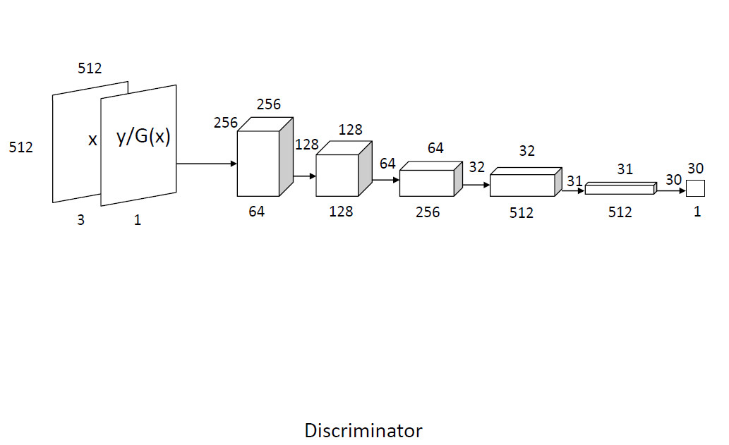 How to enhance indoor radio design with AI