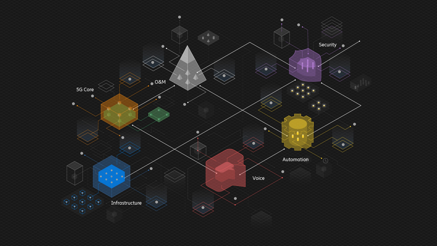 Your guide to building a cloud native 5g core