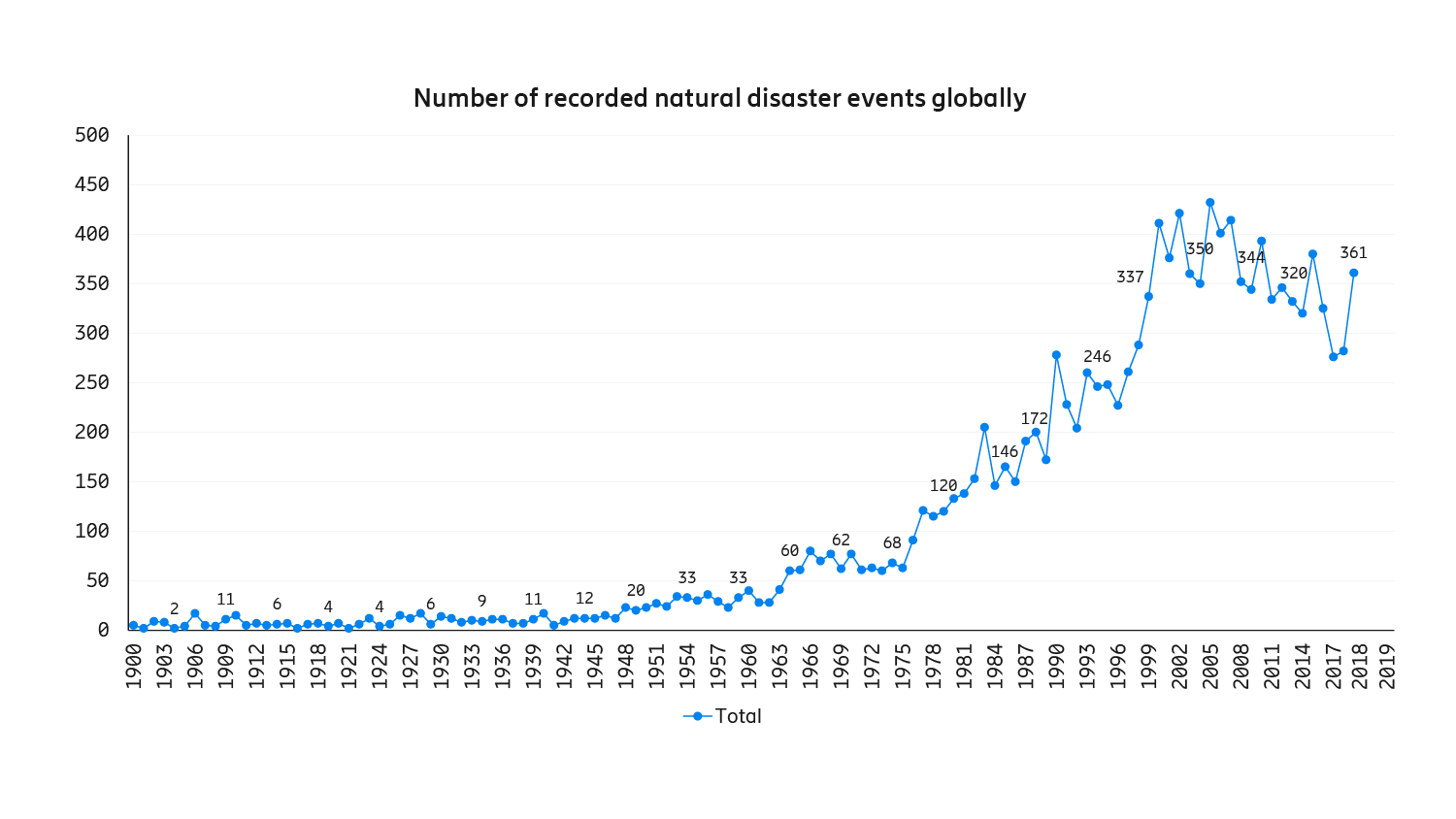 5G deployable networks