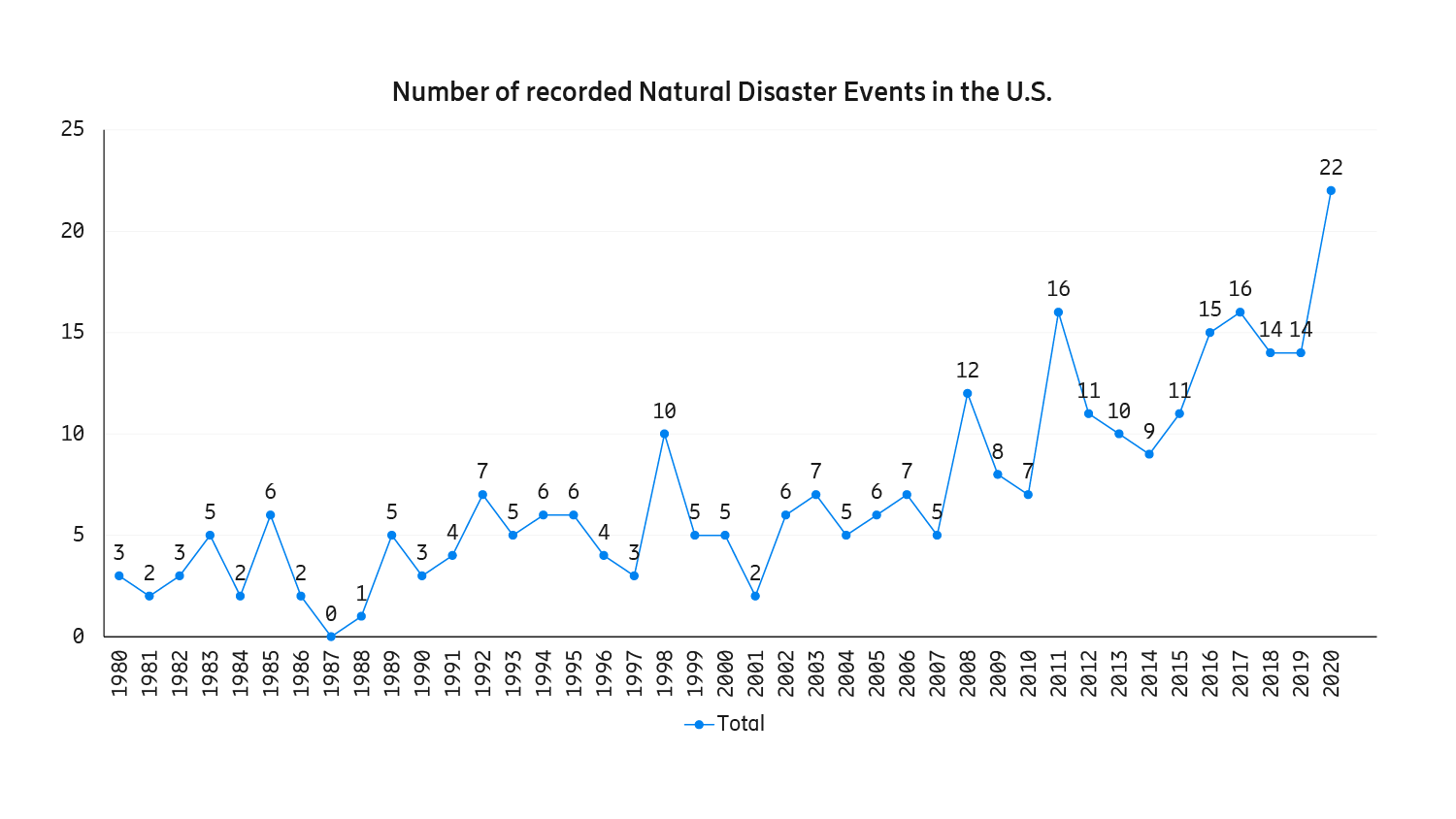 5G deployable networks