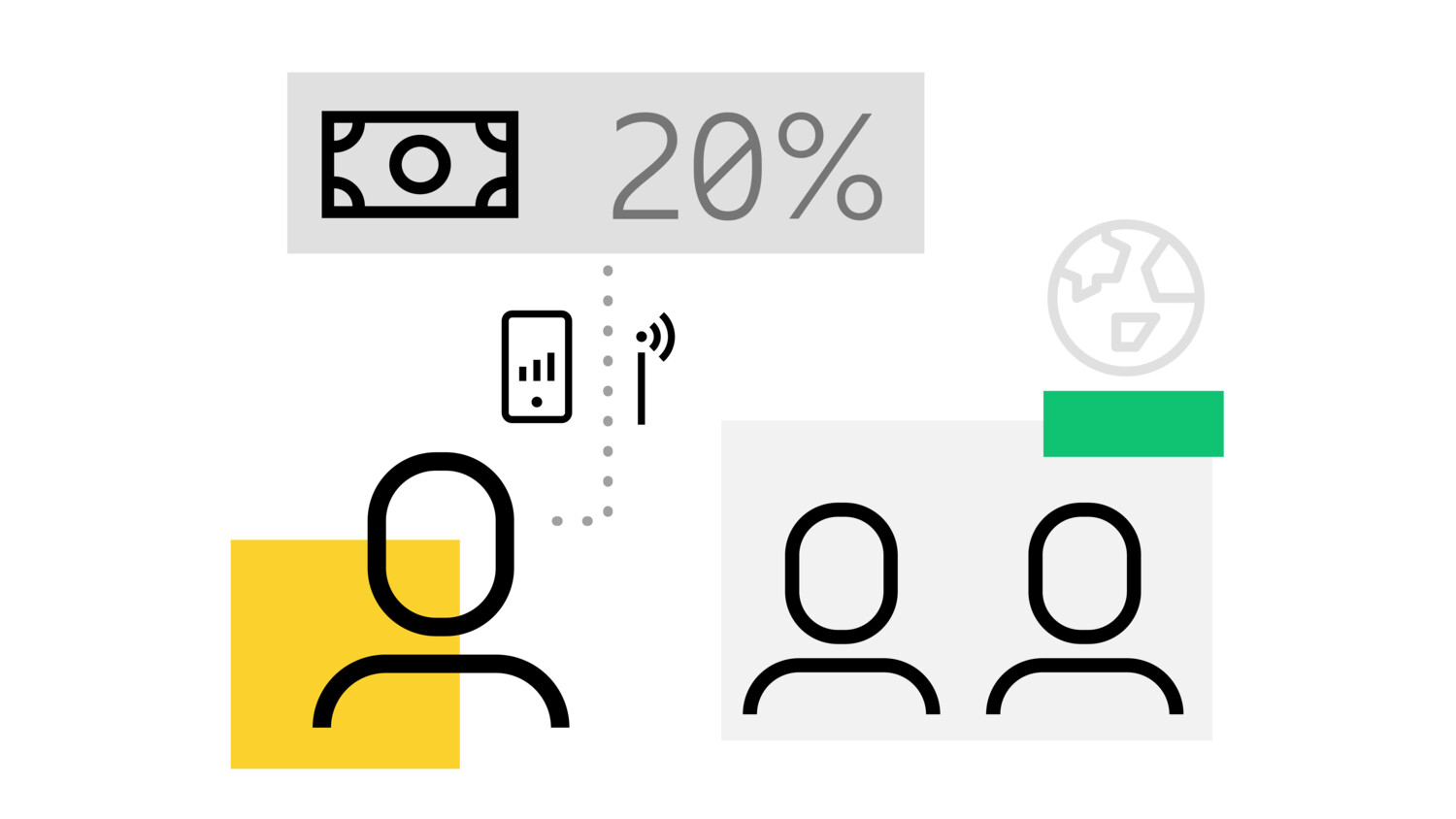 The impact of the pandemic