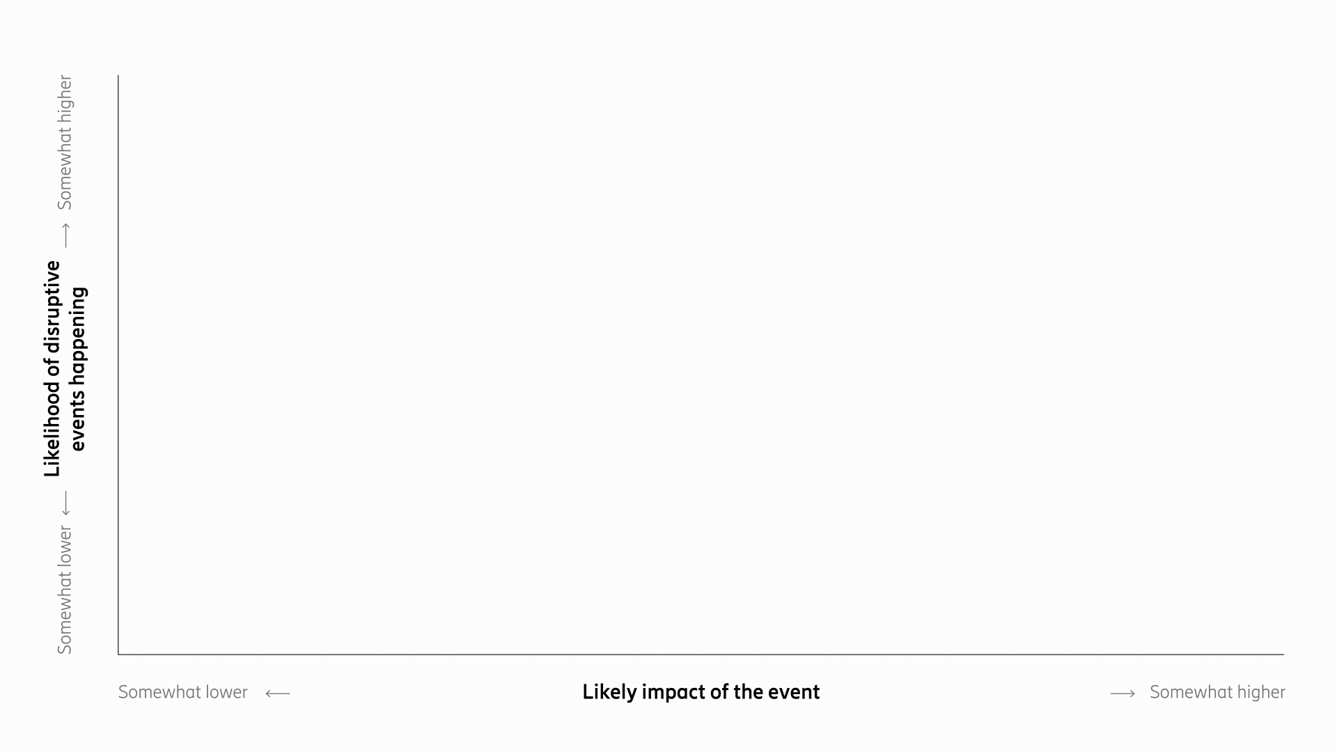 Risk assessment matrix