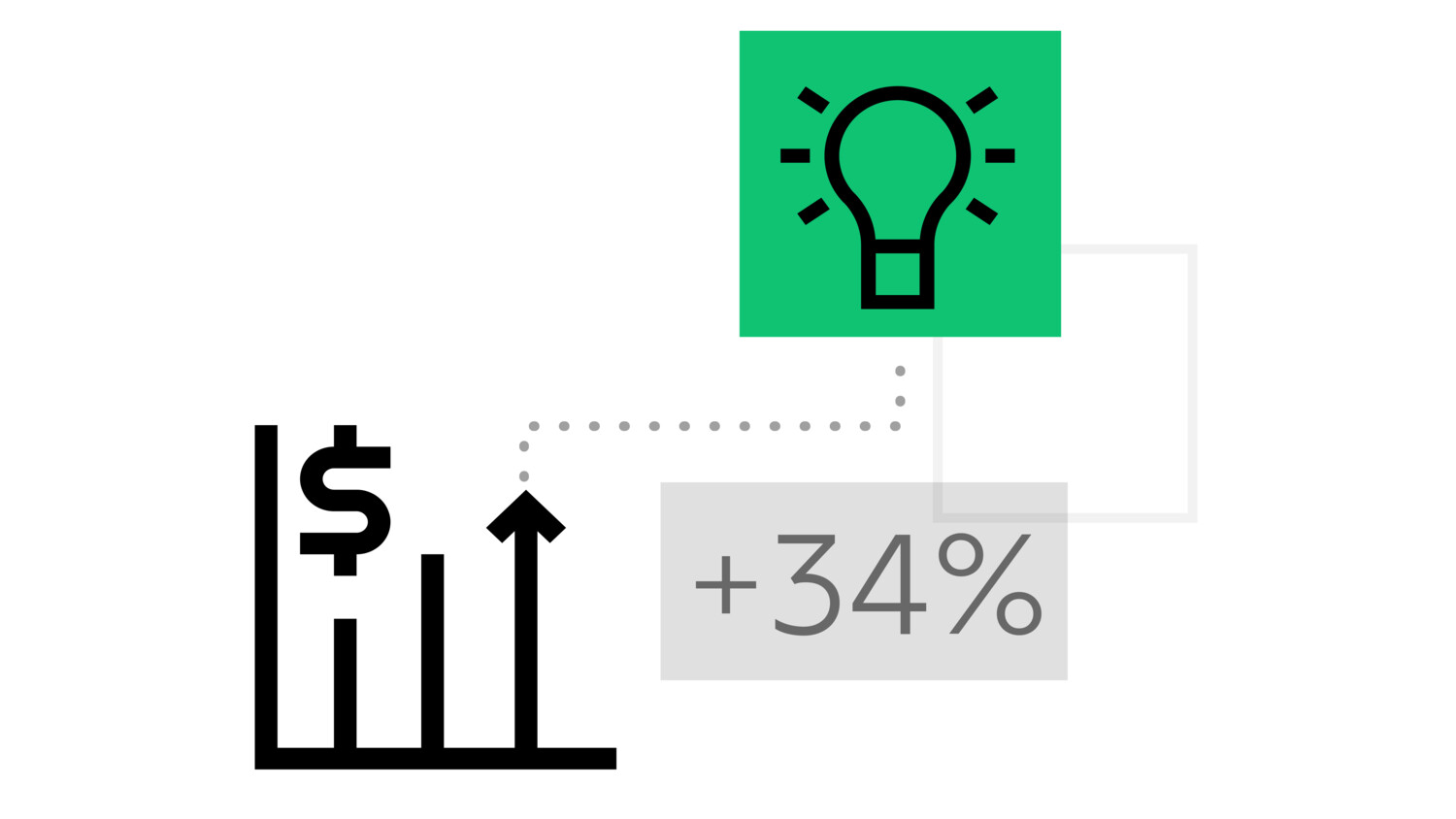 The proactive approach