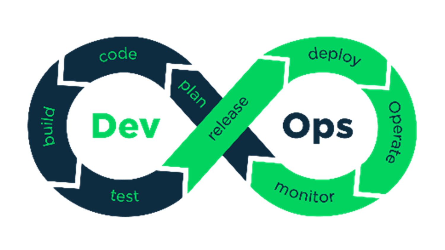 devops