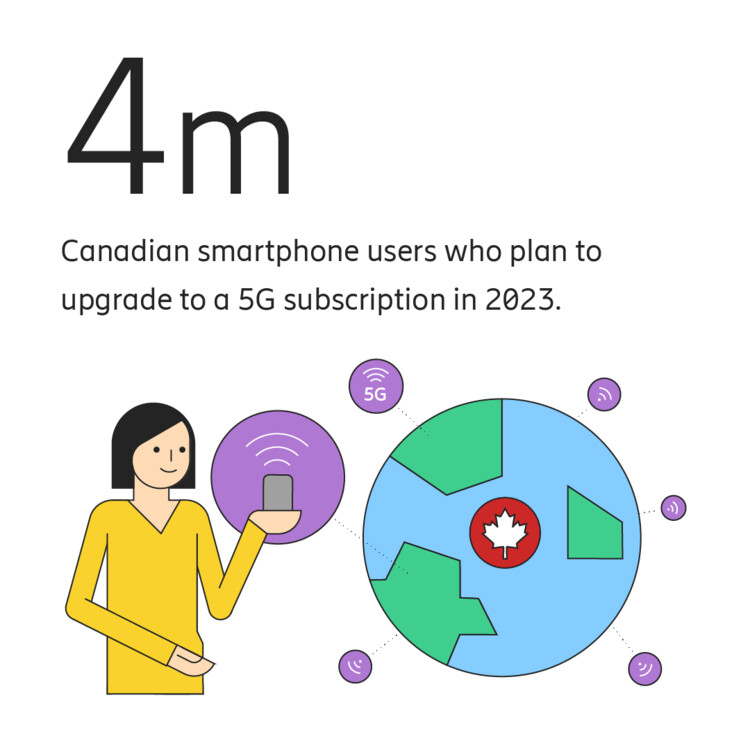 Global 5G upgrade intentions