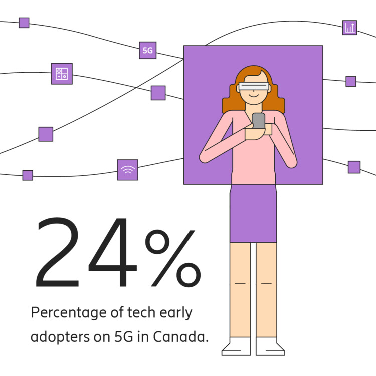 5G and tech early adopters