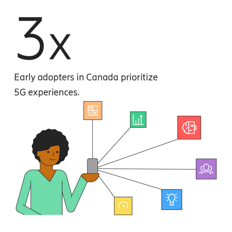 5G innovative services and early adopters