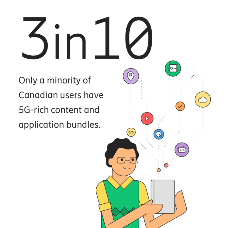 Bundling of 5G digital services