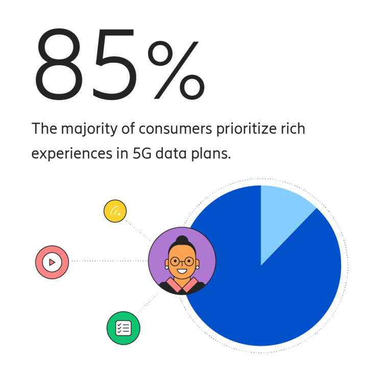 5G rich experiences