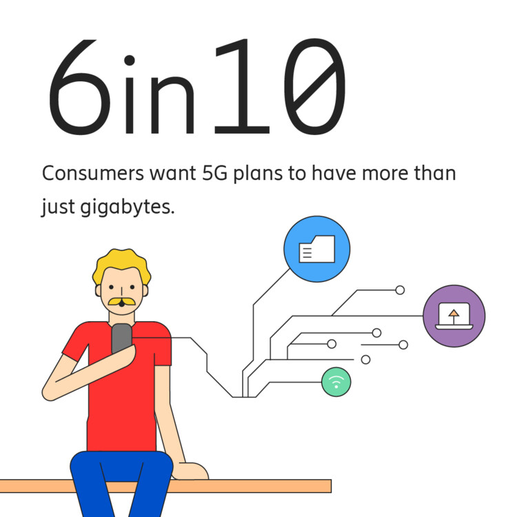 5G subscription offerings