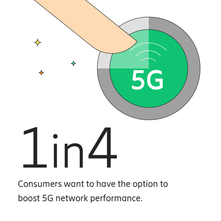 5G network performance boost