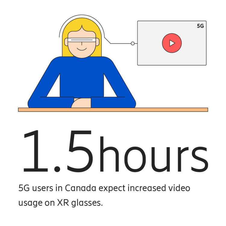 5G user predictions on XR adoption